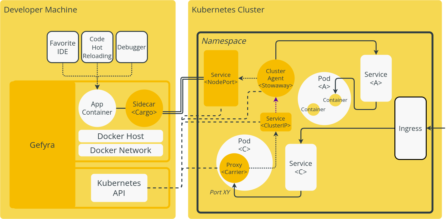 Gefyra development workflow step 3