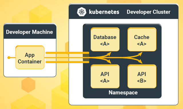 Run a container instance on a developer machine and connect it to Kubernetes-based resources